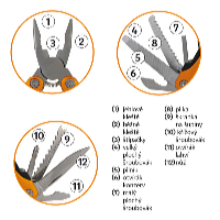 Profi Tools Multifunkciós fogó 12in1