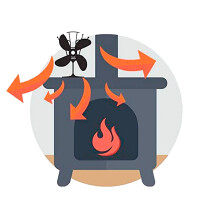 HomeLife ZEPHYR 4 kályhaventilátor T2001