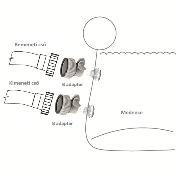 Intex Adaptor piscină INTEX B