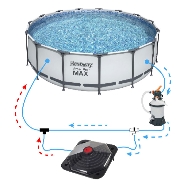 Clean Pool Piramidă încălzitor solar de apă